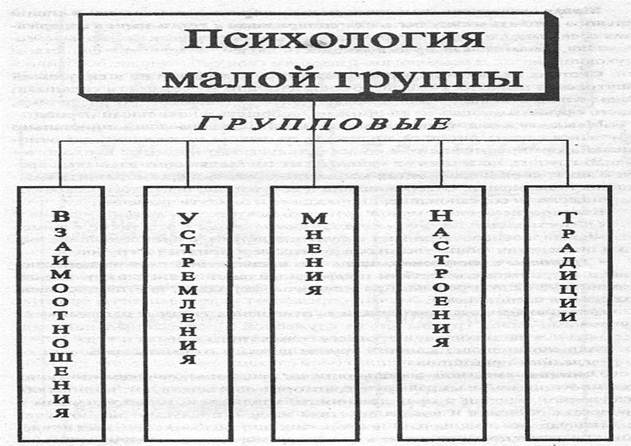 § 2. Психологические особенности (черты) личности преступника